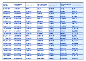 NI contributions table